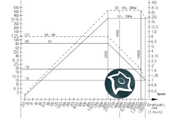 Универсально-фрезерный станок с ЧПУ DECKEL MAHO DMC 125 U duoBLOCK